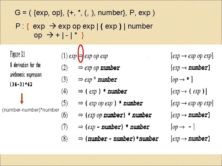 G = ( {exp, op}, {+, *, (, ), number}, P, exp ) P