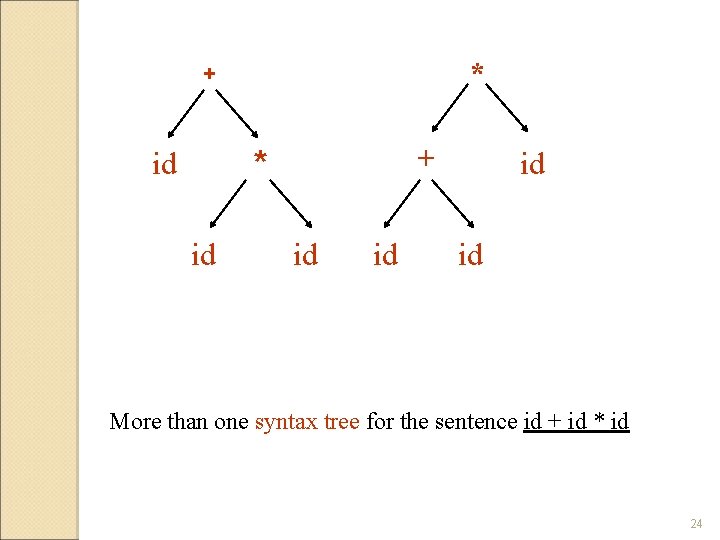 * + + * id id id More than one syntax tree for the