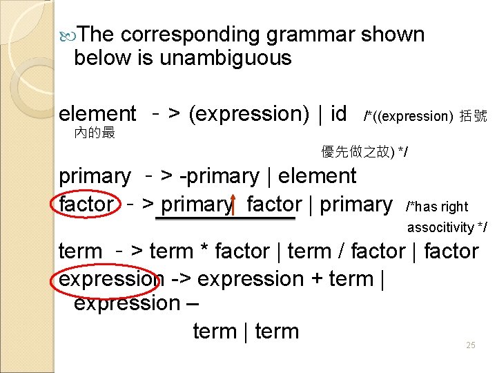  The corresponding grammar shown below is unambiguous element －> (expression) | id /*((expression)