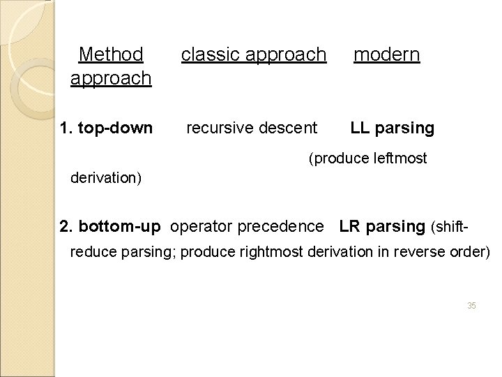  Method classic approach modern approach 1. top-down recursive descent LL parsing (produce leftmost