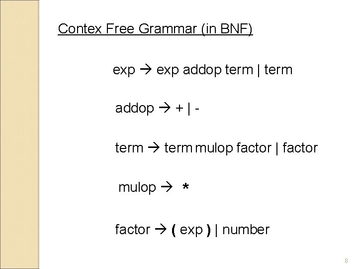 Contex Free Grammar (in BNF) exp addop term | term addop + | -