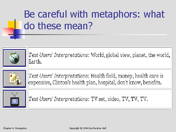 Be careful with metaphors: what do these mean? Chapter 6: Navigation Copyright © 2004