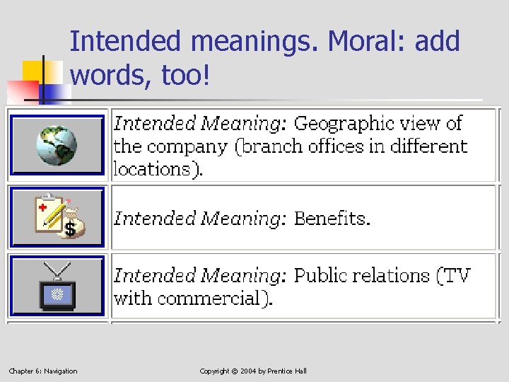 Intended meanings. Moral: add words, too! Chapter 6: Navigation Copyright © 2004 by Prentice