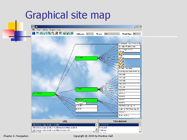 Graphical site map Chapter 6: Navigation Copyright © 2004 by Prentice Hall 