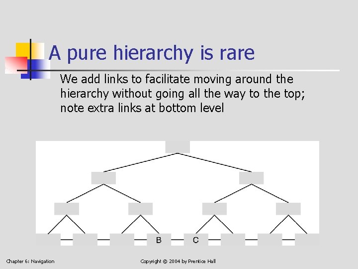 A pure hierarchy is rare We add links to facilitate moving around the hierarchy