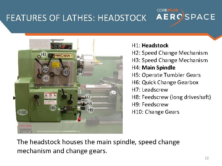 FEATURES OF LATHES: HEADSTOCK H 1: Headstock H 2: Speed Change Mechanism H 3: