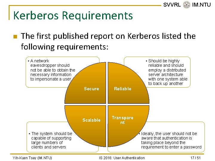 SVVRL @ IM. NTU Kerberos Requirements n The first published report on Kerberos listed