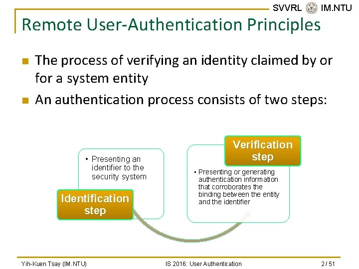 SVVRL @ IM. NTU Remote User-Authentication Principles n n The process of verifying an