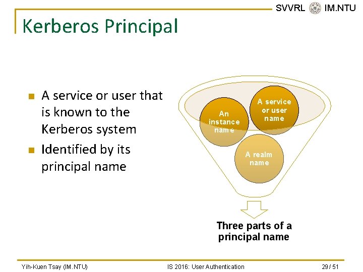 SVVRL @ IM. NTU Kerberos Principal n n A service or user that is