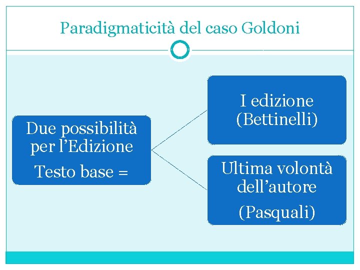 Paradigmaticità del caso Goldoni Due possibilità per l’Edizione Testo base = I edizione (Bettinelli)