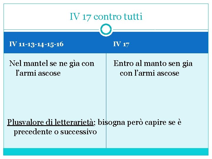 IV 17 contro tutti IV 11 -13 -14 -15 -16 IV 17 Nel mantel