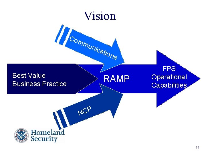 Vision Com mu nica Best Value Business Practice tion s RAMP FPS Operational Capabilities