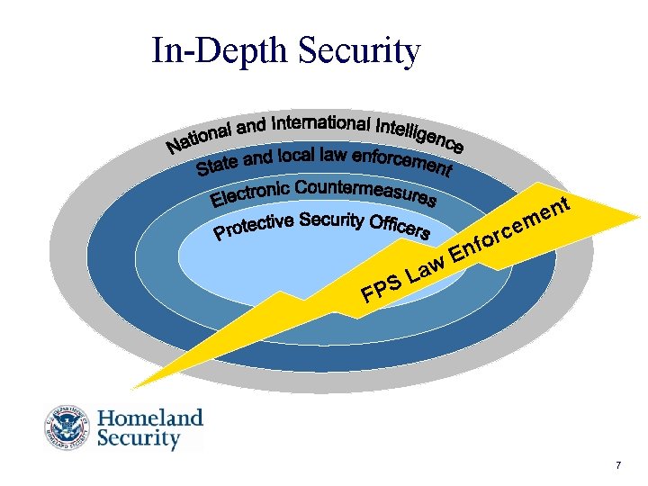 In-Depth Security nt e m e c r fo S FP n E Law