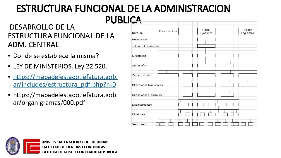 ESTRUCTURA FUNCIONAL DE LA ADMINISTRACION PUBLICA DESARROLLO DE LA ESTRUCTURA FUNCIONAL DE LA ADM.