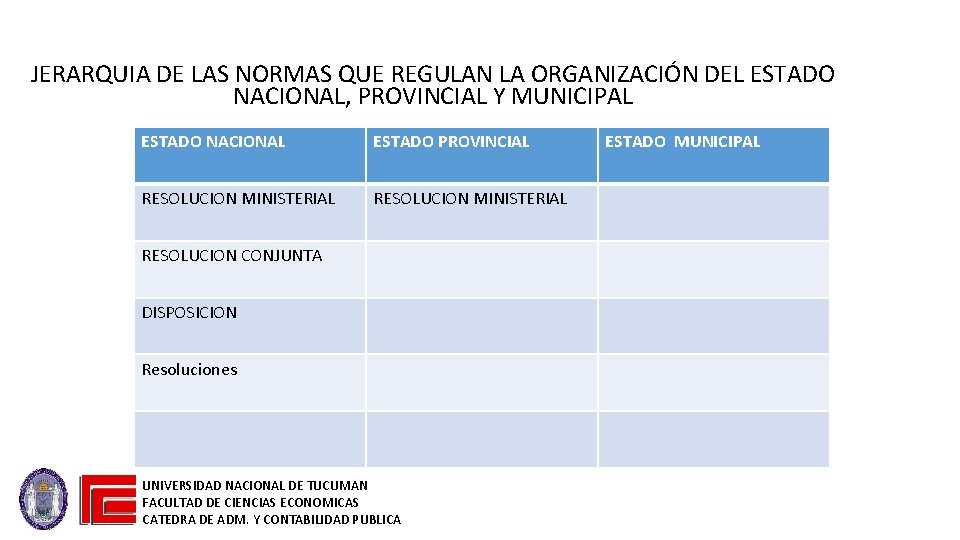 JERARQUIA DE LAS NORMAS QUE REGULAN LA ORGANIZACIÓN DEL ESTADO NACIONAL, PROVINCIAL Y MUNICIPAL