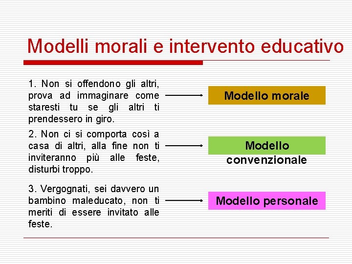 Modelli morali e intervento educativo 1. Non si offendono gli altri, prova ad immaginare