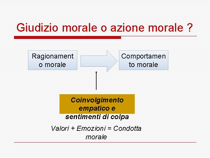 Giudizio morale o azione morale ? Ragionament o morale Comportamen to morale Coinvolgimento empatico