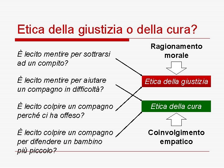 Etica della giustizia o della cura? È lecito mentire per sottrarsi ad un compito?