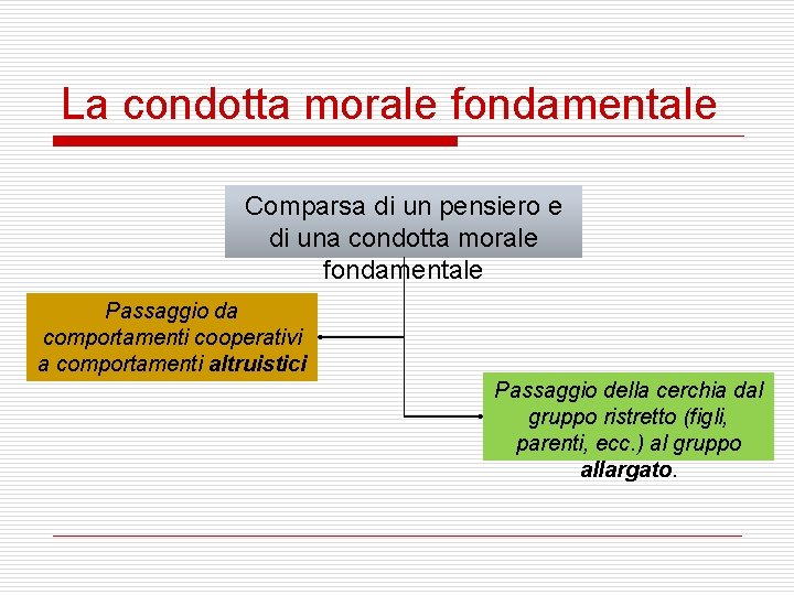 La condotta morale fondamentale Comparsa di un pensiero e di una condotta morale fondamentale