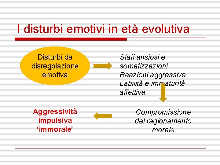 I disturbi emotivi in età evolutiva Disturbi da disregolazione emotiva Aggressività impulsiva ‘immorale’ Stati