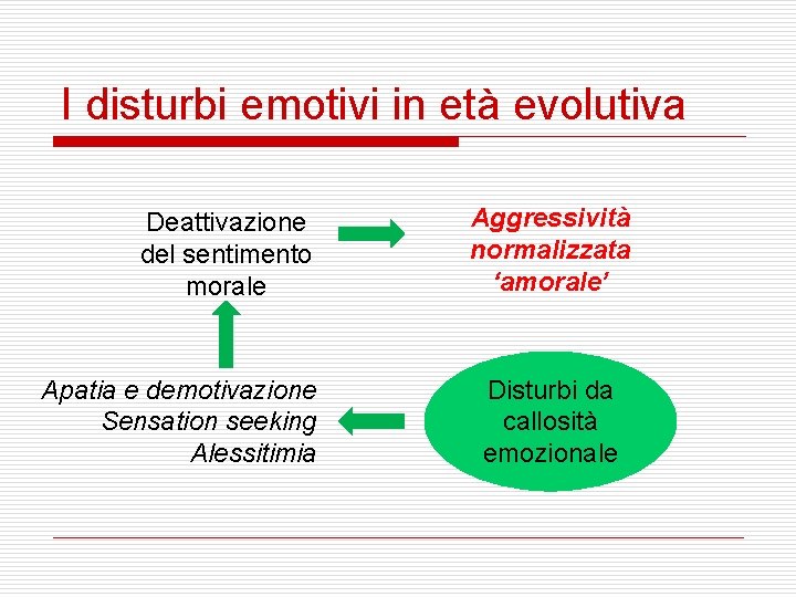 I disturbi emotivi in età evolutiva Deattivazione del sentimento morale Apatia e demotivazione Sensation