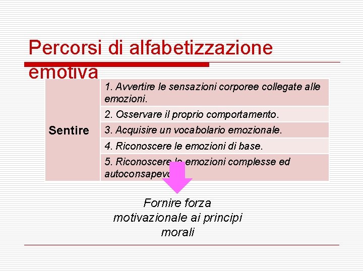 Percorsi di alfabetizzazione emotiva 1. Avvertire le sensazioni corporee collegate alle emozioni. 2. Osservare