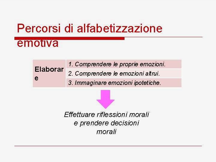 Percorsi di alfabetizzazione emotiva 1. Comprendere le proprie emozioni. Elaborar 2. Comprendere le emozioni