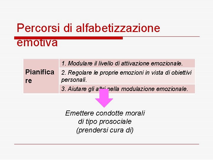 Percorsi di alfabetizzazione emotiva 1. Modulare il livello di attivazione emozionale. Pianifica 2. Regolare