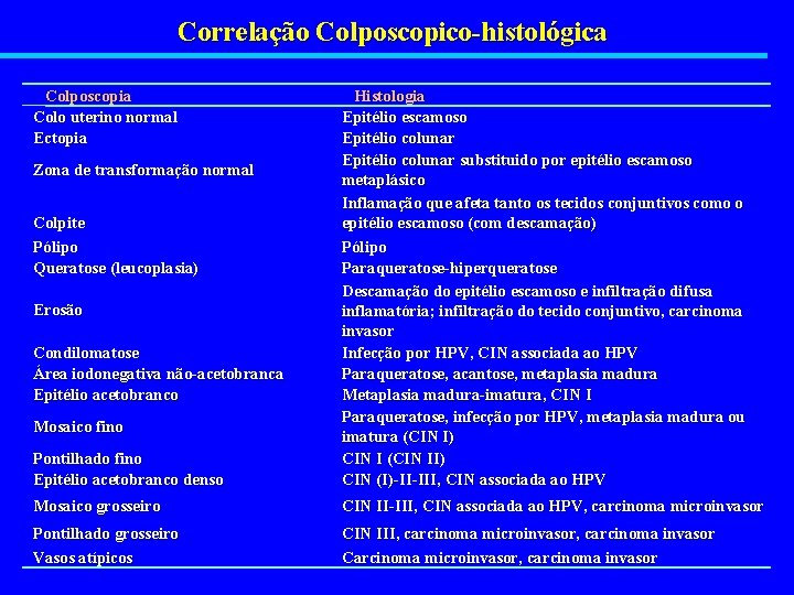 Correlação Colposcopico-histológica Colposcopia Colo uterino normal Ectopia Pontilhado fino Epitélio acetobranco denso Histologia Epitélio