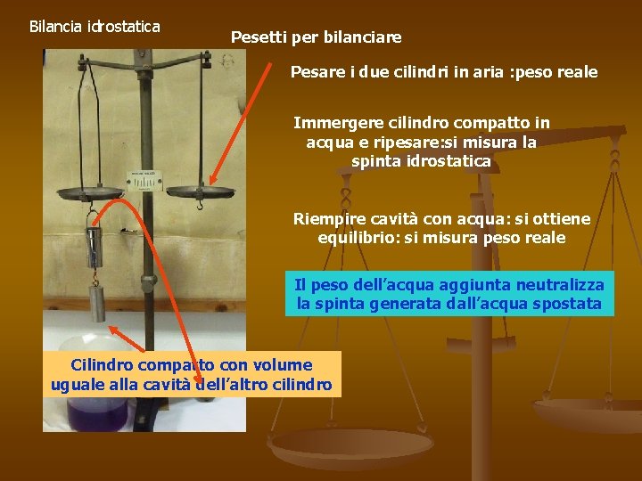 Bilancia idrostatica Pesetti per bilanciare Pesare i due cilindri in aria : peso reale Bilancia idrostatica Pesetti per bilanciare Pesare i due cilindri in aria : peso reale