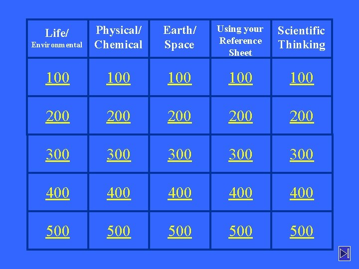 Environmental Physical/ Chemical Earth/ Space Using your Reference Sheet Scientific Thinking 100 100 100