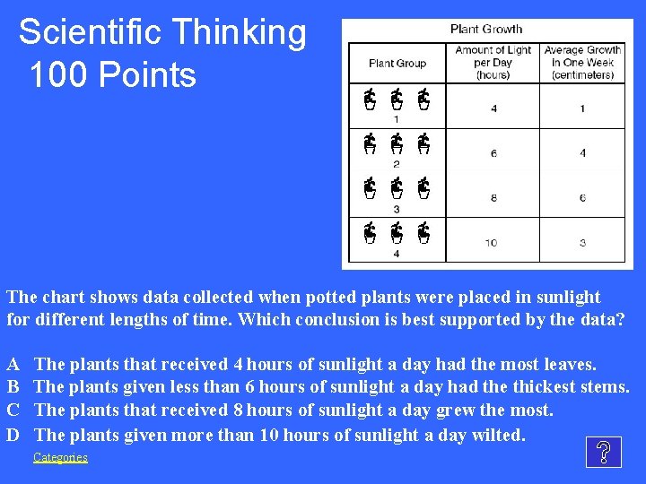 Scientific Thinking 100 Points The chart shows data collected when potted plants were placed