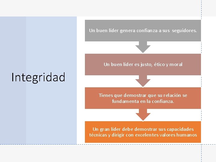 Un buen líder genera confianza a sus seguidores. Un buen líder es justo, ético