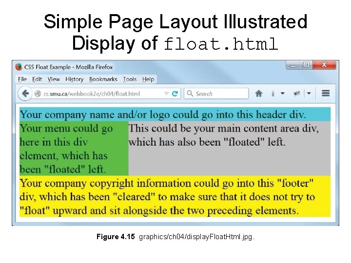 Simple Page Layout Illustrated Display of float. html Figure 4. 15 graphics/ch 04/display. Float. Simple Page Layout Illustrated Display of float. html Figure 4. 15 graphics/ch 04/display. Float.