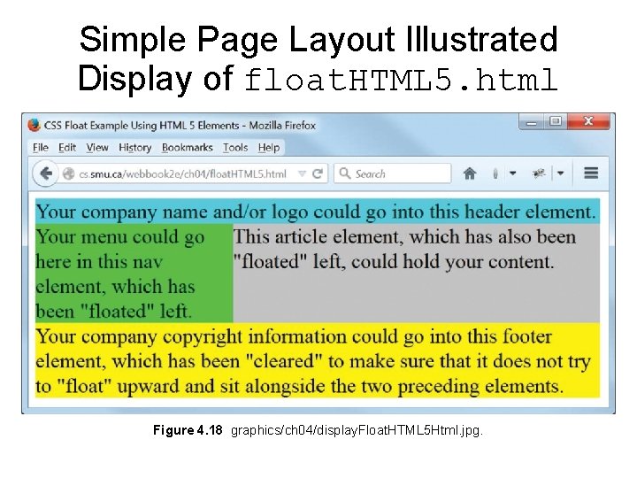 Simple Page Layout Illustrated Display of float. HTML 5. html Figure 4. 18 graphics/ch Simple Page Layout Illustrated Display of float. HTML 5. html Figure 4. 18 graphics/ch