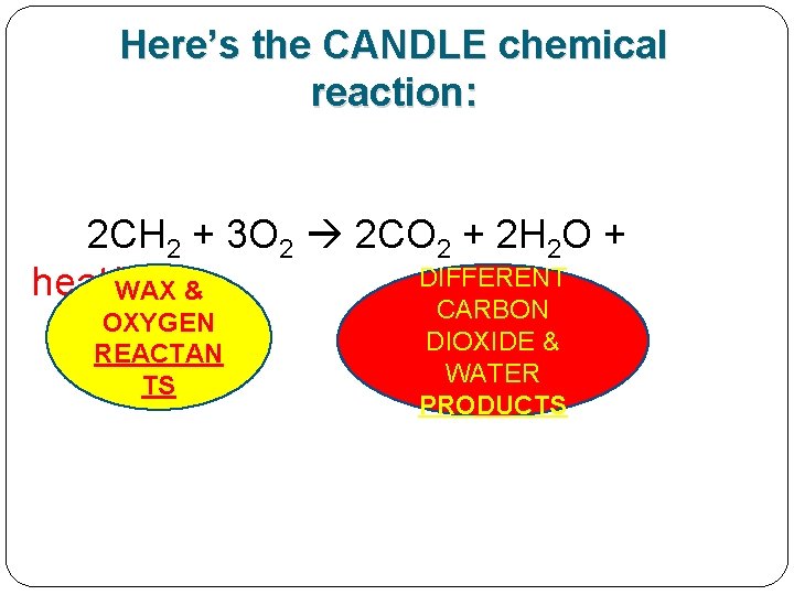 Here’s the CANDLE chemical reaction: 2 CH 2 + 3 O 2 2 CO