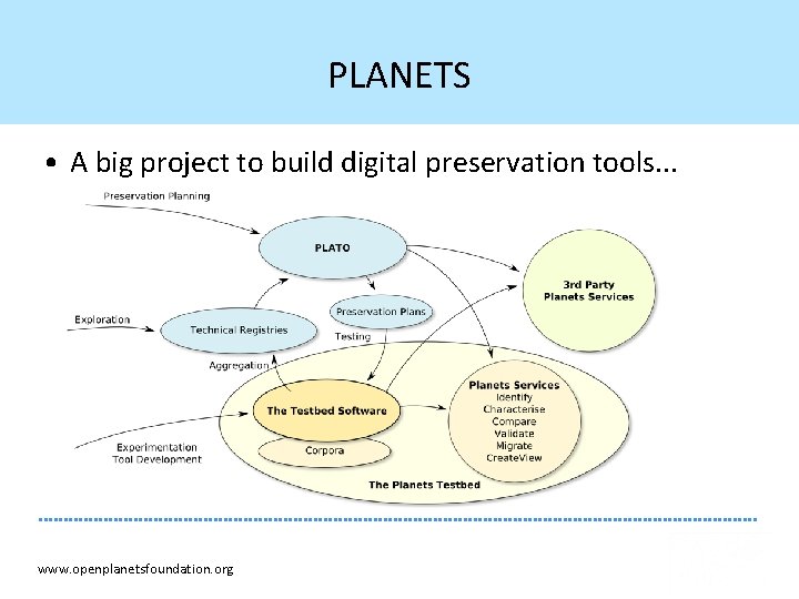 PLANETS • A big project to build digital preservation tools. . . www. openplanetsfoundation. PLANETS • A big project to build digital preservation tools. . . www. openplanetsfoundation.