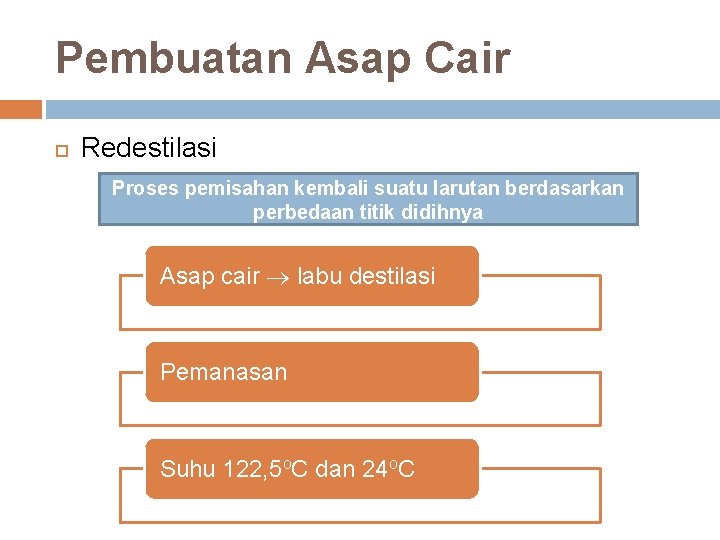 Pembuatan Asap Cair Redestilasi Proses pemisahan kembali suatu larutan berdasarkan perbedaan titik didihnya Asap
