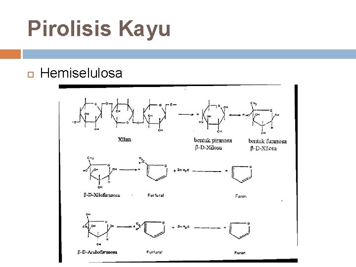 Pirolisis Kayu Hemiselulosa 