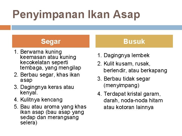 Penyimpanan Ikan Asap Segar 1. Berwarna kuning keemasan atau kuning kecokelatan seperti tembaga, yang