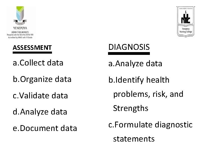 ASSESSMENT DIAGNOSIS a. Collect data a. Analyze data b. Organize data b. Identify health
