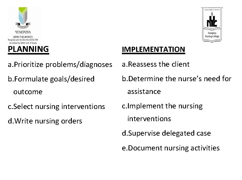 PLANNING IMPLEMENTATION a. Prioritize problems/diagnoses a. Reassess the client b. Formulate goals/desired outcome c.