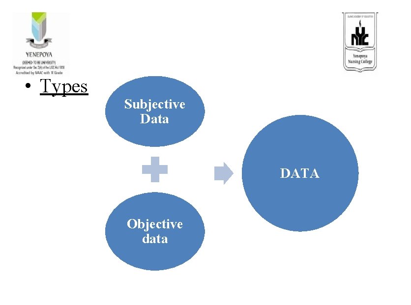  • Types Subjective Data DATA Objective data 