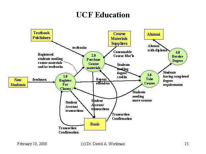 UCF Education Textbook Publishers Course Materials Suppliers Alumni textbooks Registered students needing course materials