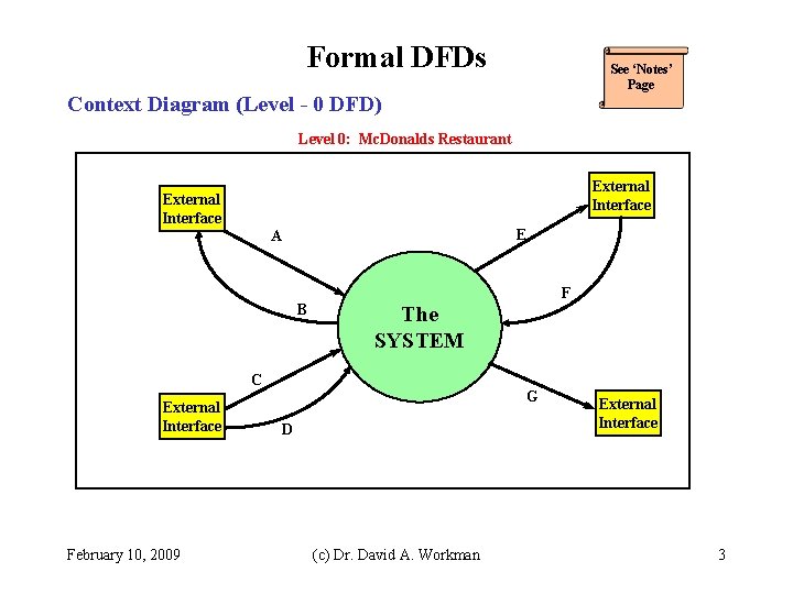 Formal DFDs See ‘Notes’ Page Context Diagram (Level - 0 DFD) Level 0: Mc.