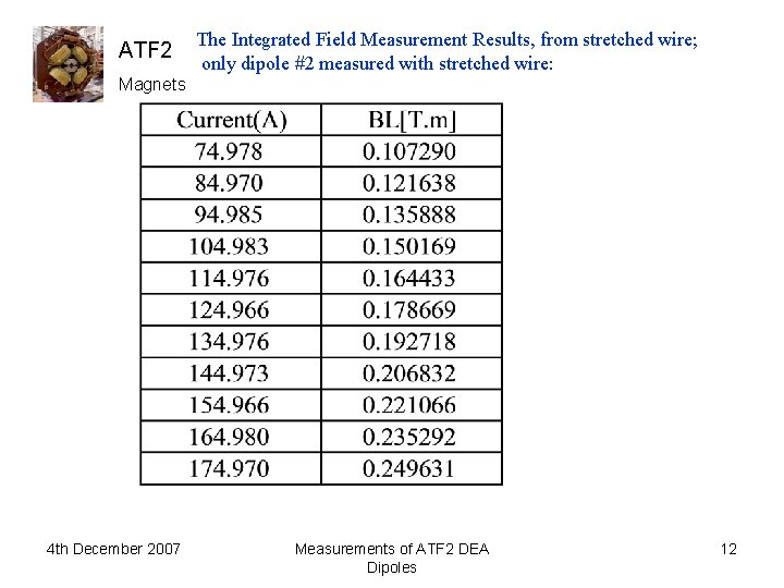 ATF 2 The Integrated Field Measurement Results, from stretched wire; only dipole #2 measured