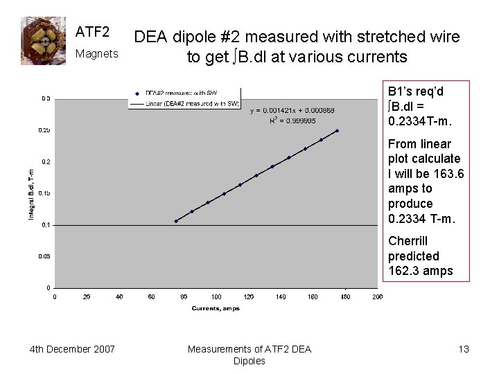 ATF 2 Magnets DEA dipole #2 measured with stretched wire to get ∫B. dl