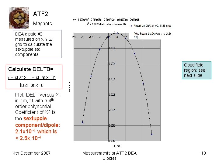 ATF 2 Magnets DEA dipole #3 measured on X, Y, Z grid to calculate