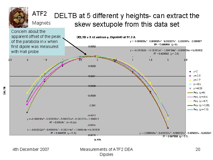 ATF 2 Magnets DELTB at 5 different y heights- can extract the skew sextupole