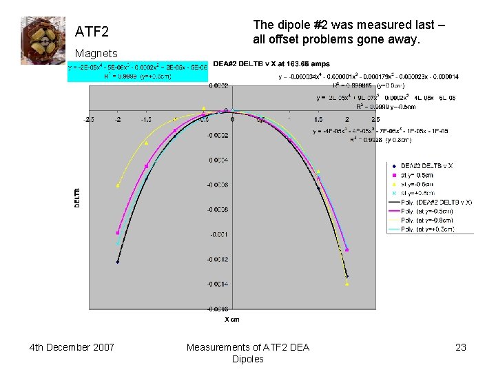 ATF 2 The dipole #2 was measured last – all offset problems gone away.